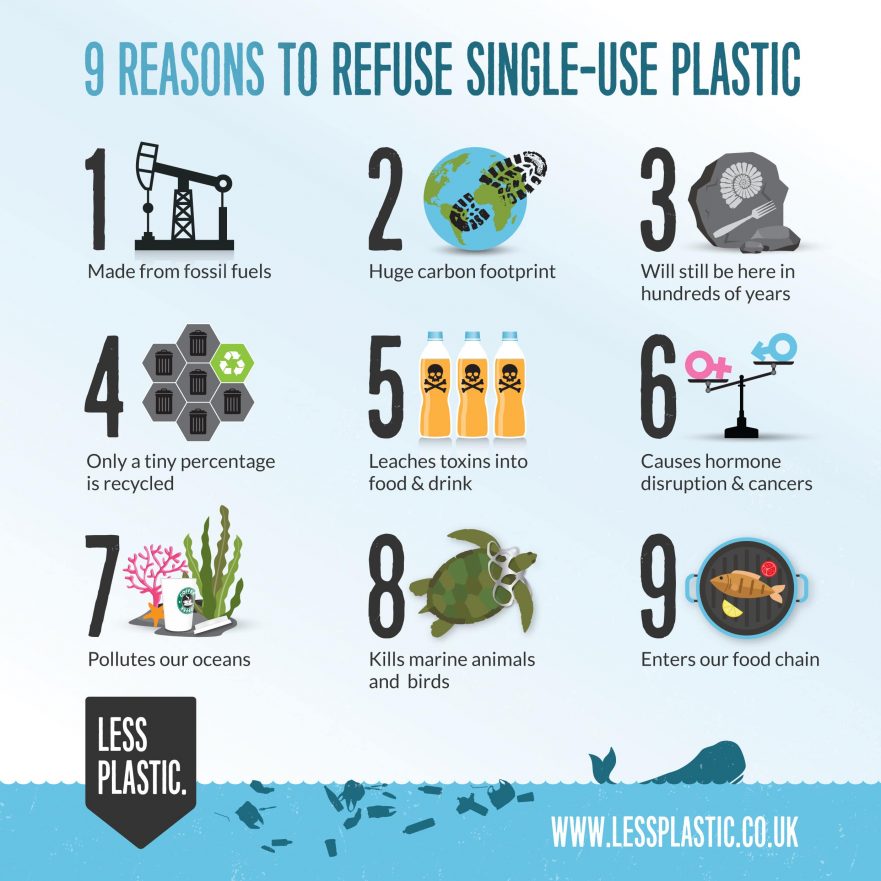 9-reasons-to-refuse-single-use-plastic_square-881x881.jpg