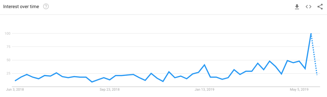 Screen Shot 2019-05-30 at 13.51.12.png