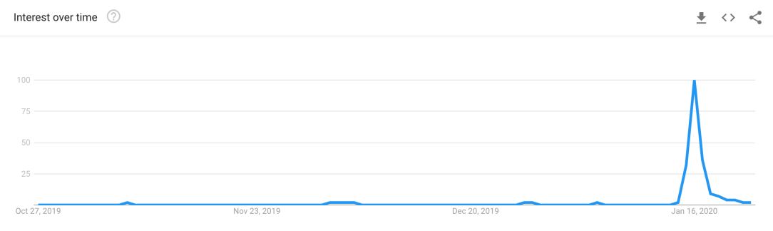 Screenshot 2020-01-27 at 17.25.41