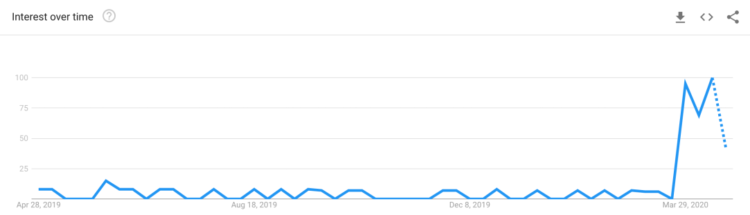 Screenshot 2020-04-27 at 19.01.08.png